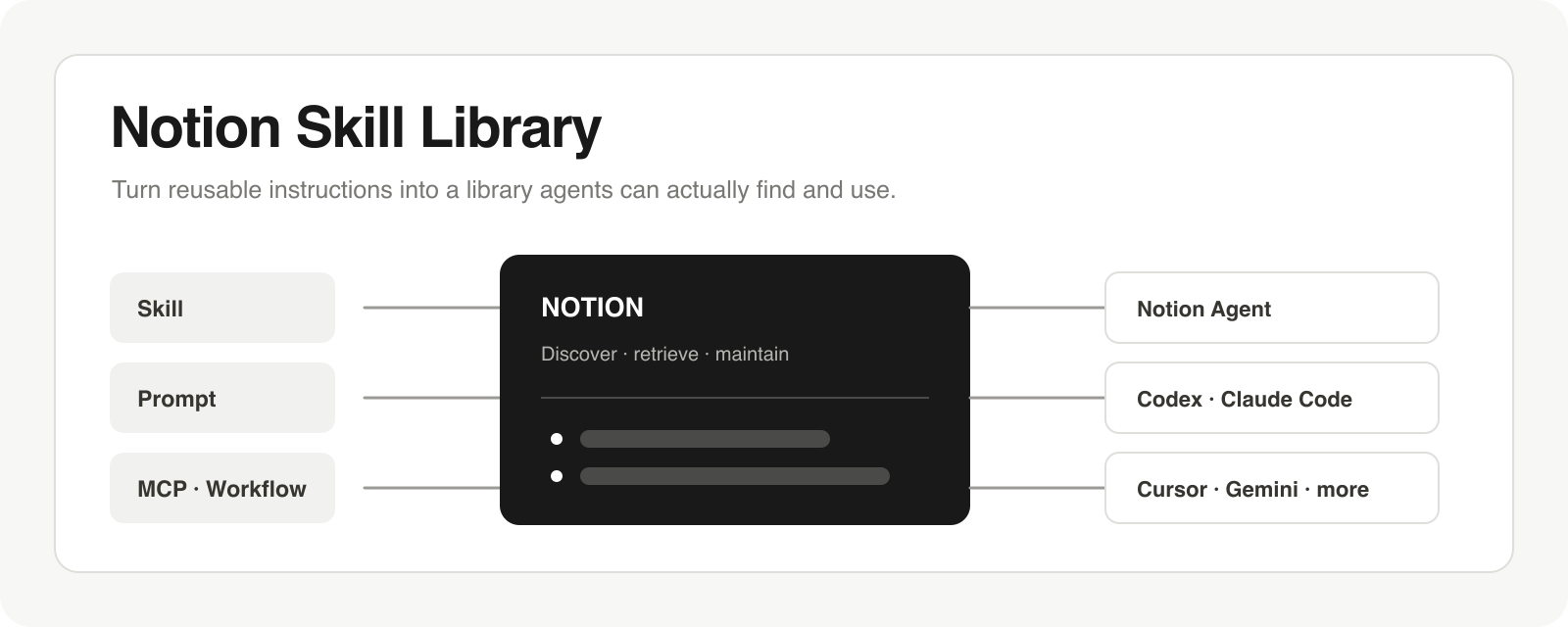 notion-skill-library 的复古书桌与技能卡片插画